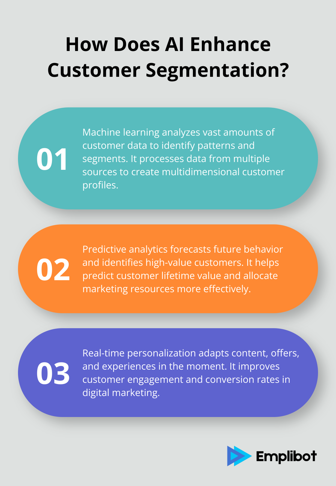 Infographic: How Does AI Enhance Customer Segmentation?