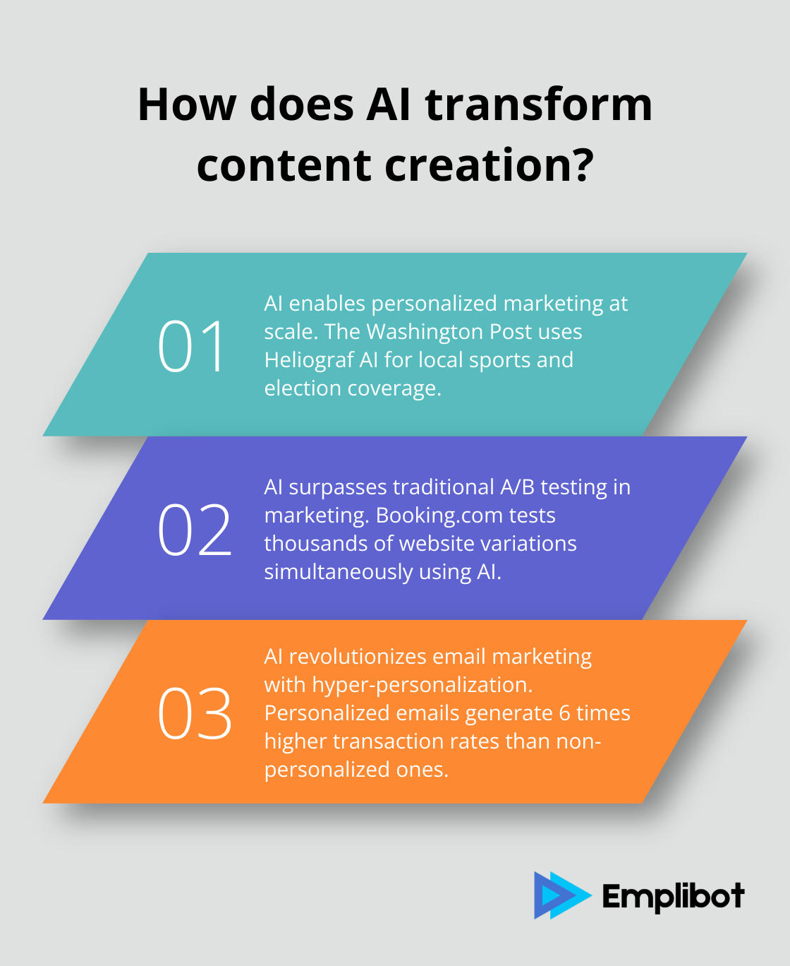 Infographic: How does AI transform content creation?