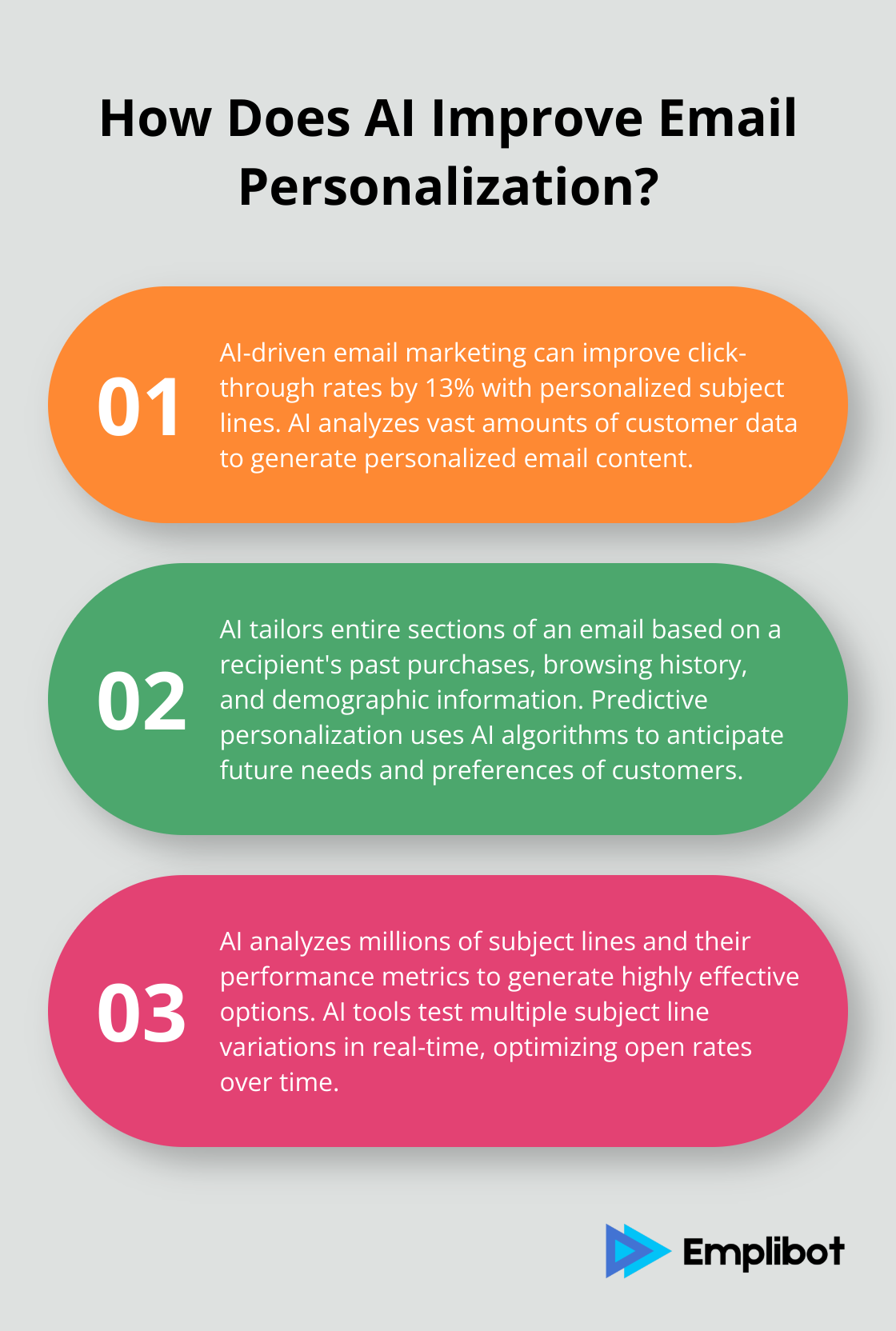 Infographic: How Does AI Improve Email Personalization?