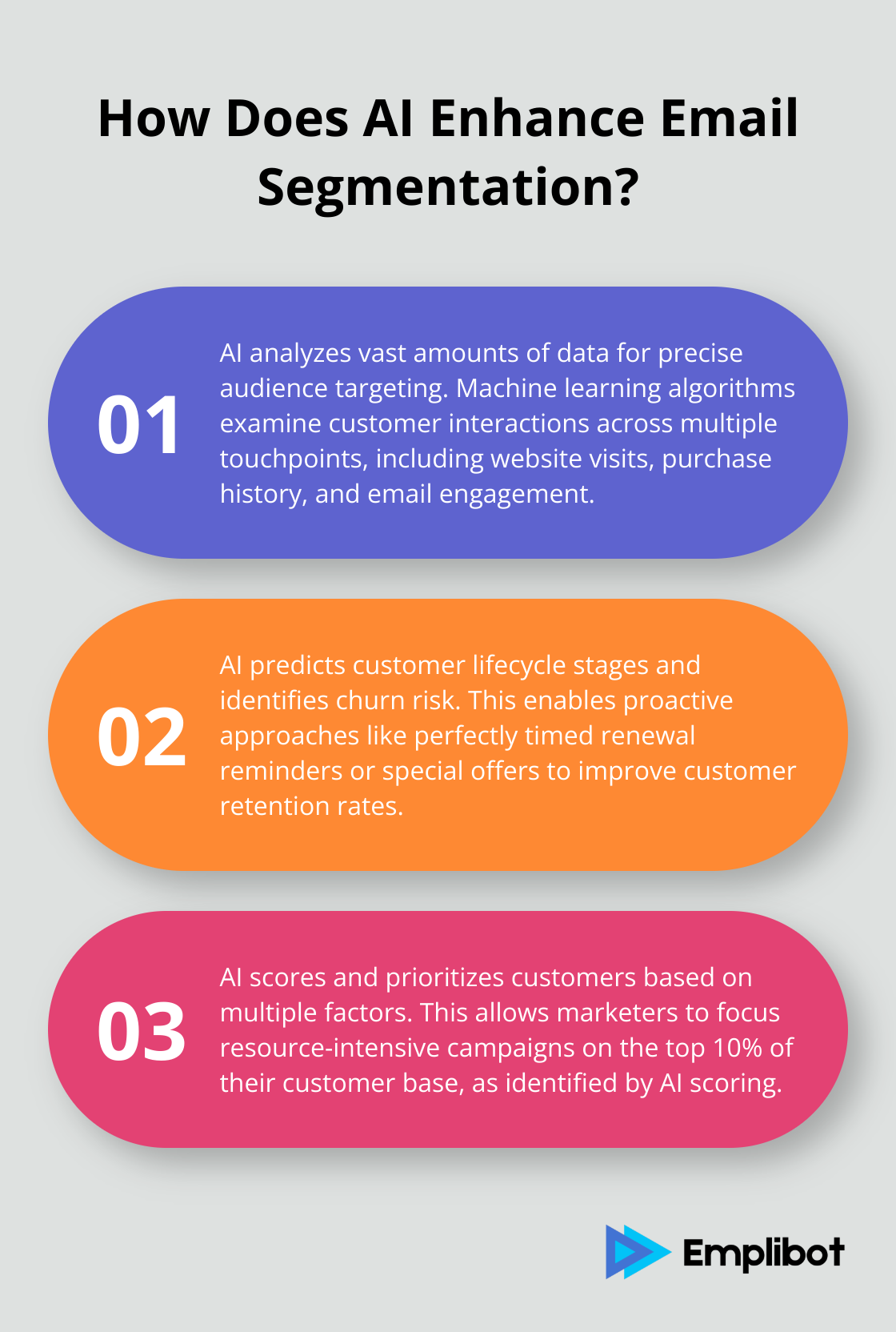 Infographic: How Does AI Enhance Email Segmentation?