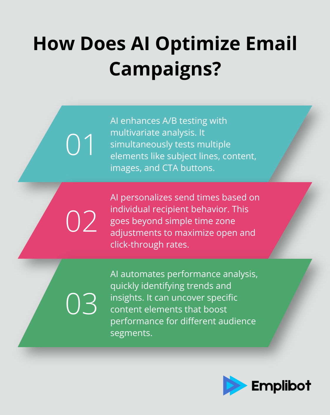 Infographic: How Does AI Optimize Email Campaigns? - ai-powered email marketing