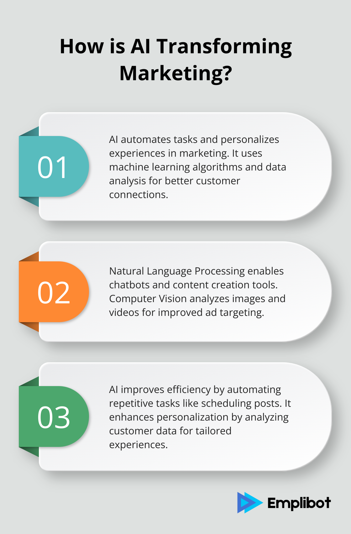 Infographic: How is AI Transforming Marketing?