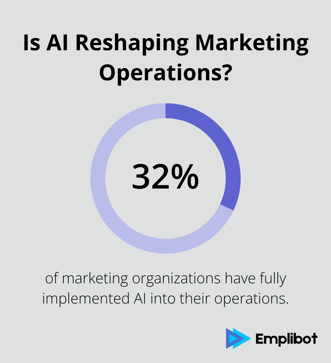 Infographic: Is AI Reshaping Marketing Operations?