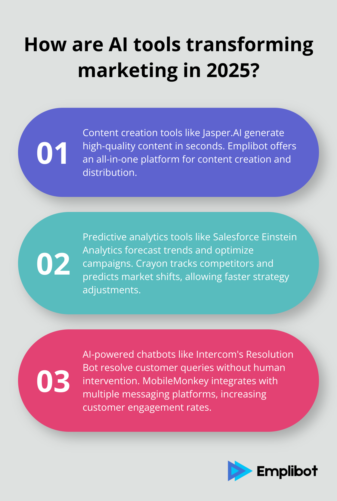 Infographic: How are AI tools transforming marketing in 2025? - ai powered marketing tools