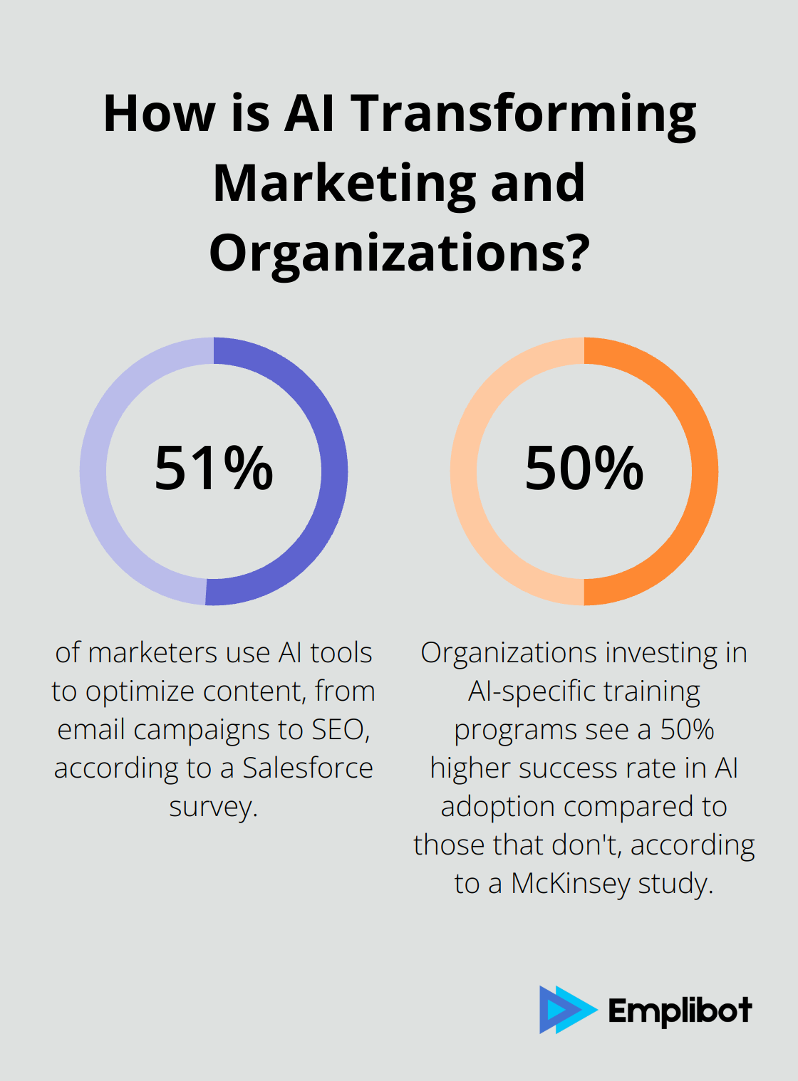 Infographic: How is AI Transforming Marketing and Organizations? - ai powered marketing tools