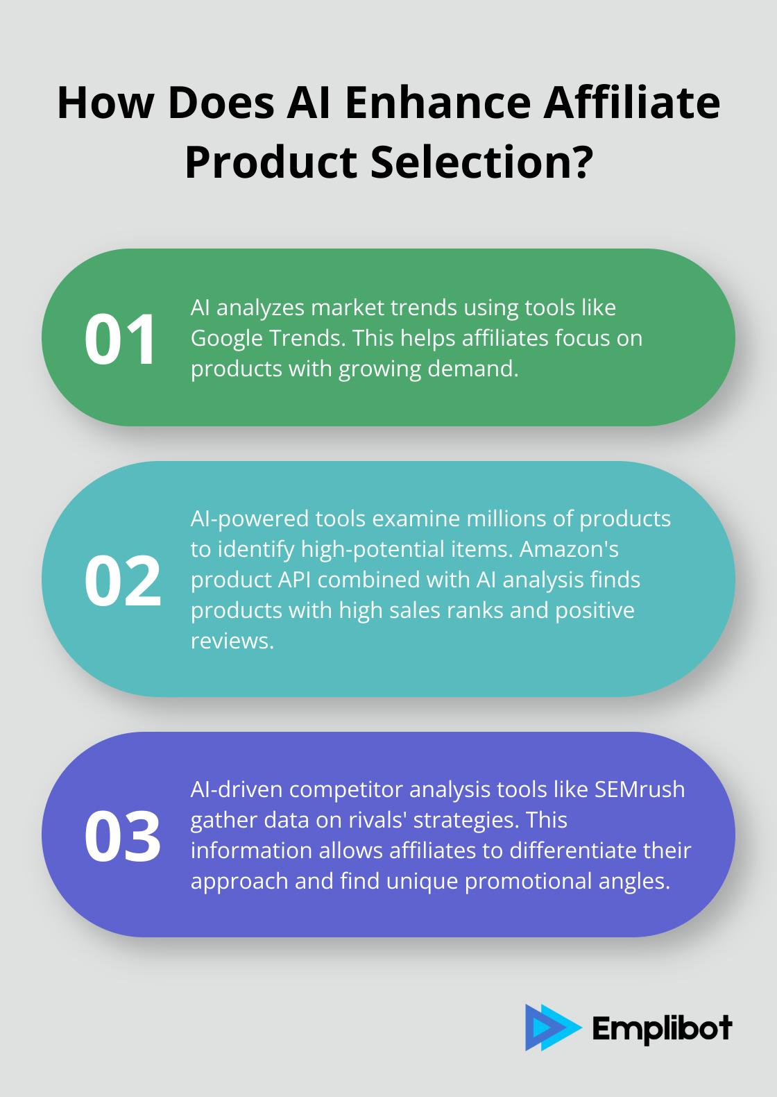 Infographic: How Does AI Enhance Affiliate Product Selection?