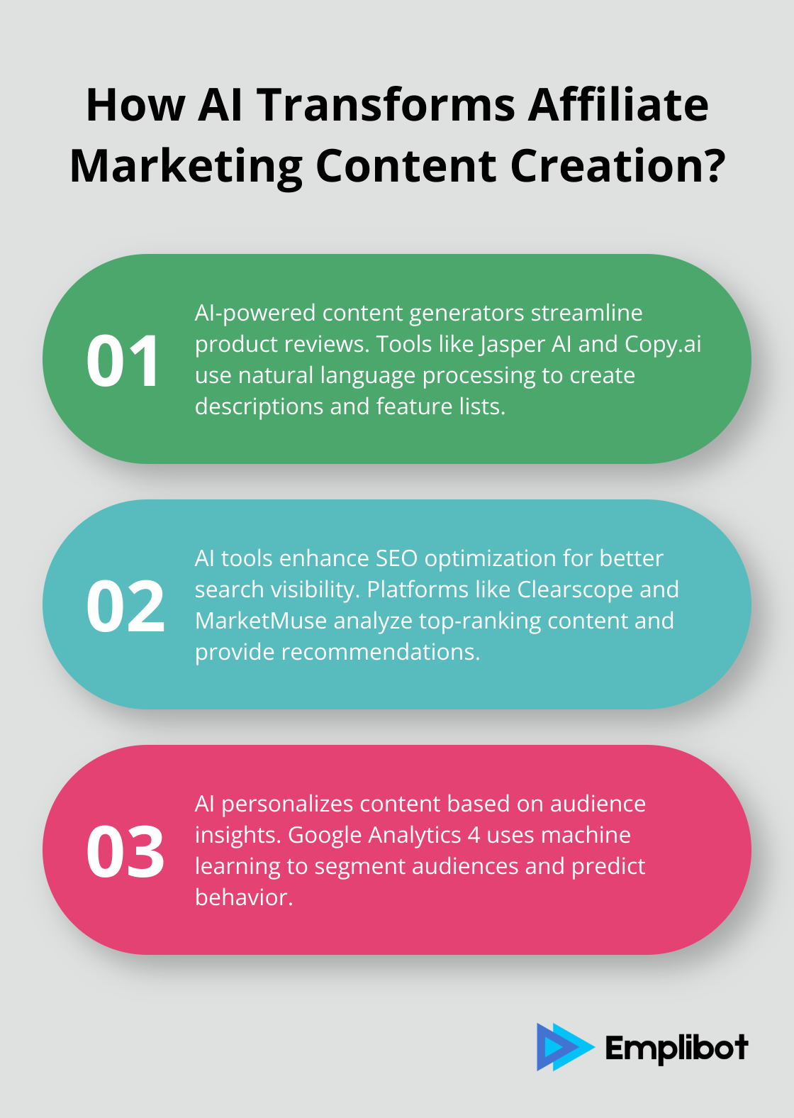 Infographic: How AI Transforms Affiliate Marketing Content Creation?