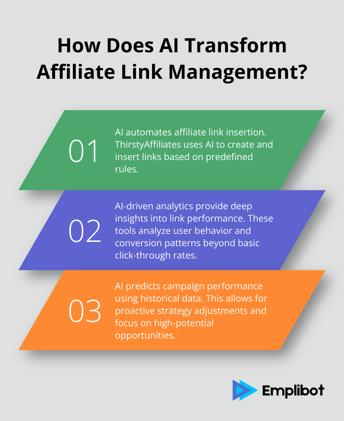 Infographic: How Does AI Transform Affiliate Link Management? - ai tool for affiliate marketing