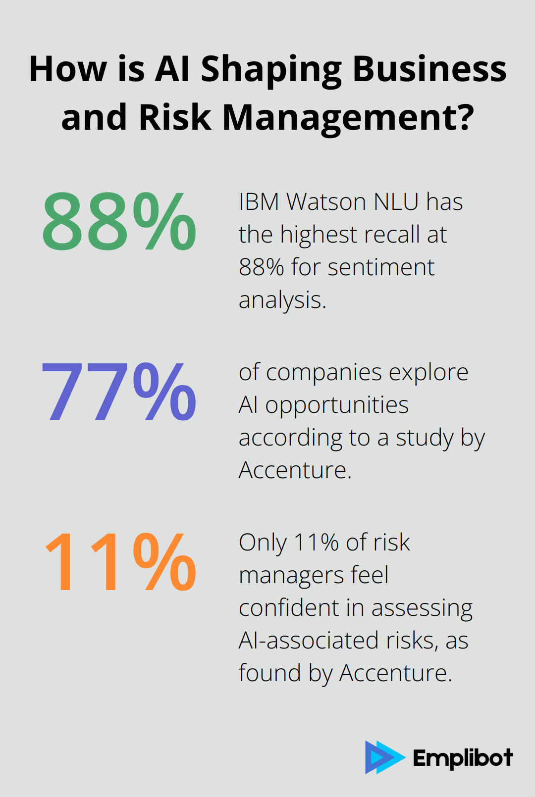 Infographic: How is AI Shaping Business and Risk Management?