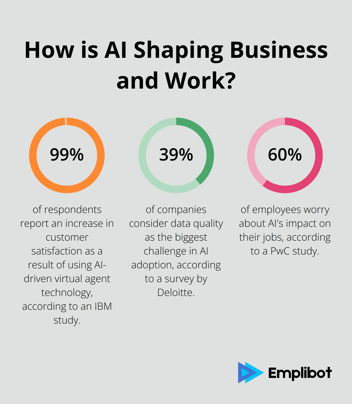 Infographic: How is AI Shaping Business and Work? - ai tools for business