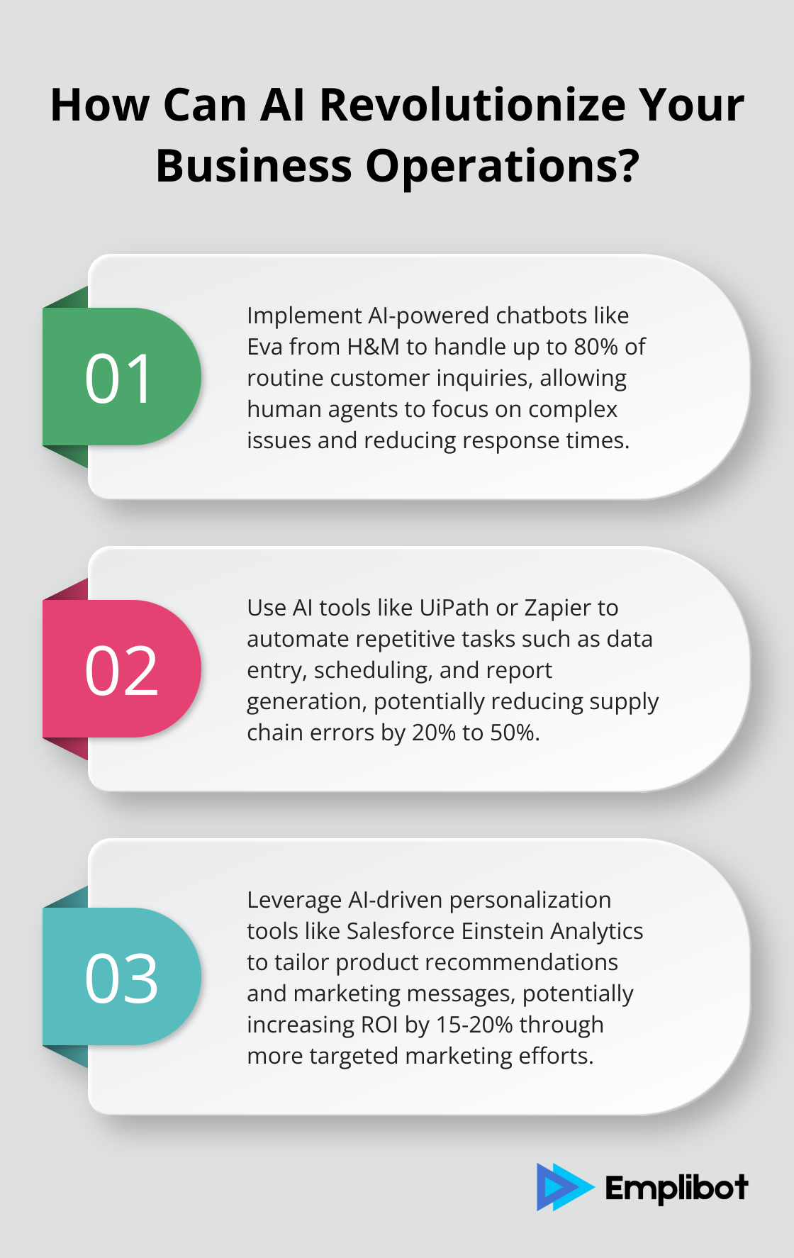 Infographic: How Can AI Revolutionize Your Business Operations? - ai tools for business