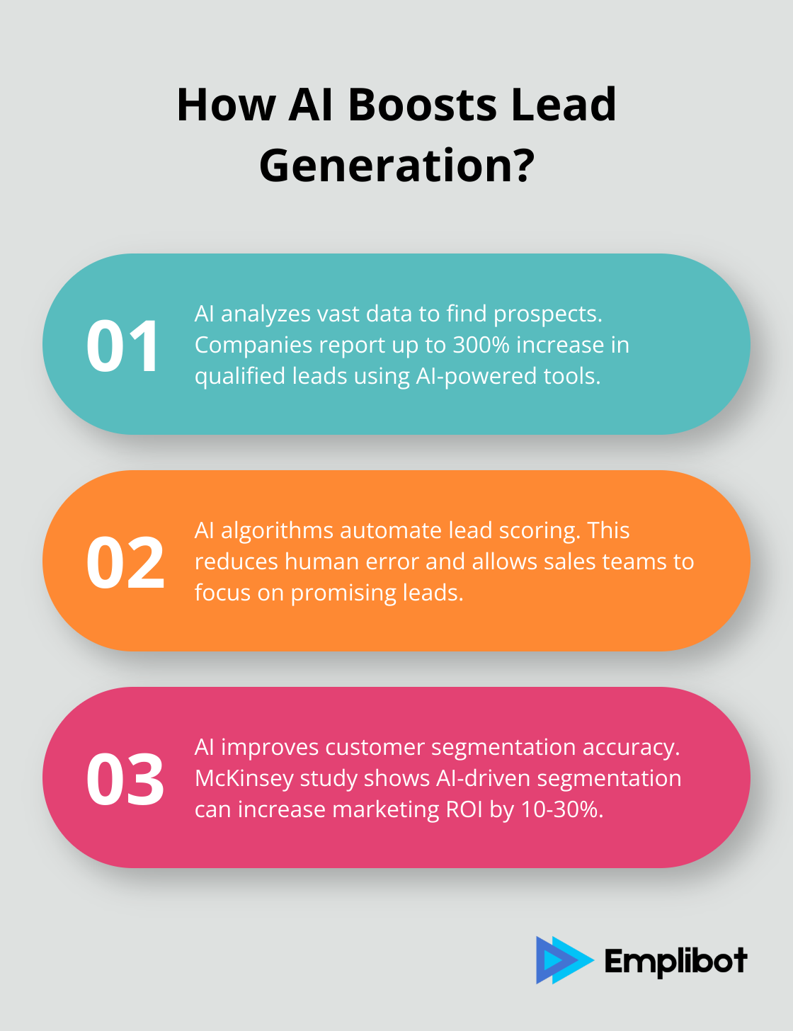 Infographic: How Does AI Boost Lead Generation?