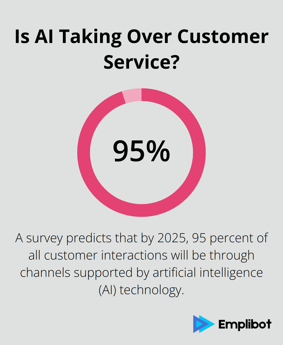 Infographic: How Is AI Boosting Sales Performance? - ai tools for business development