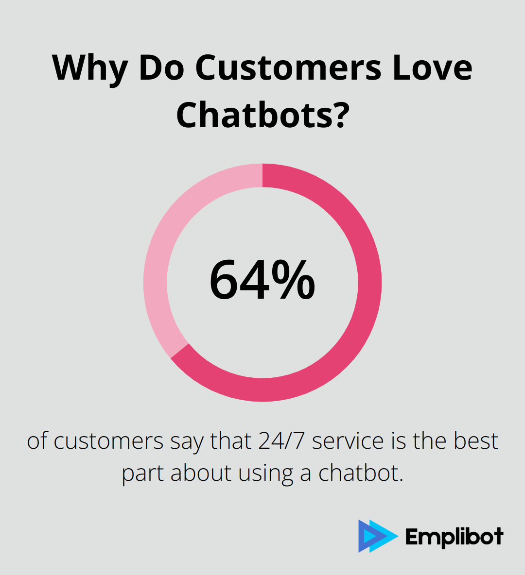 Infographic: Why Do Customers Love Chatbots?