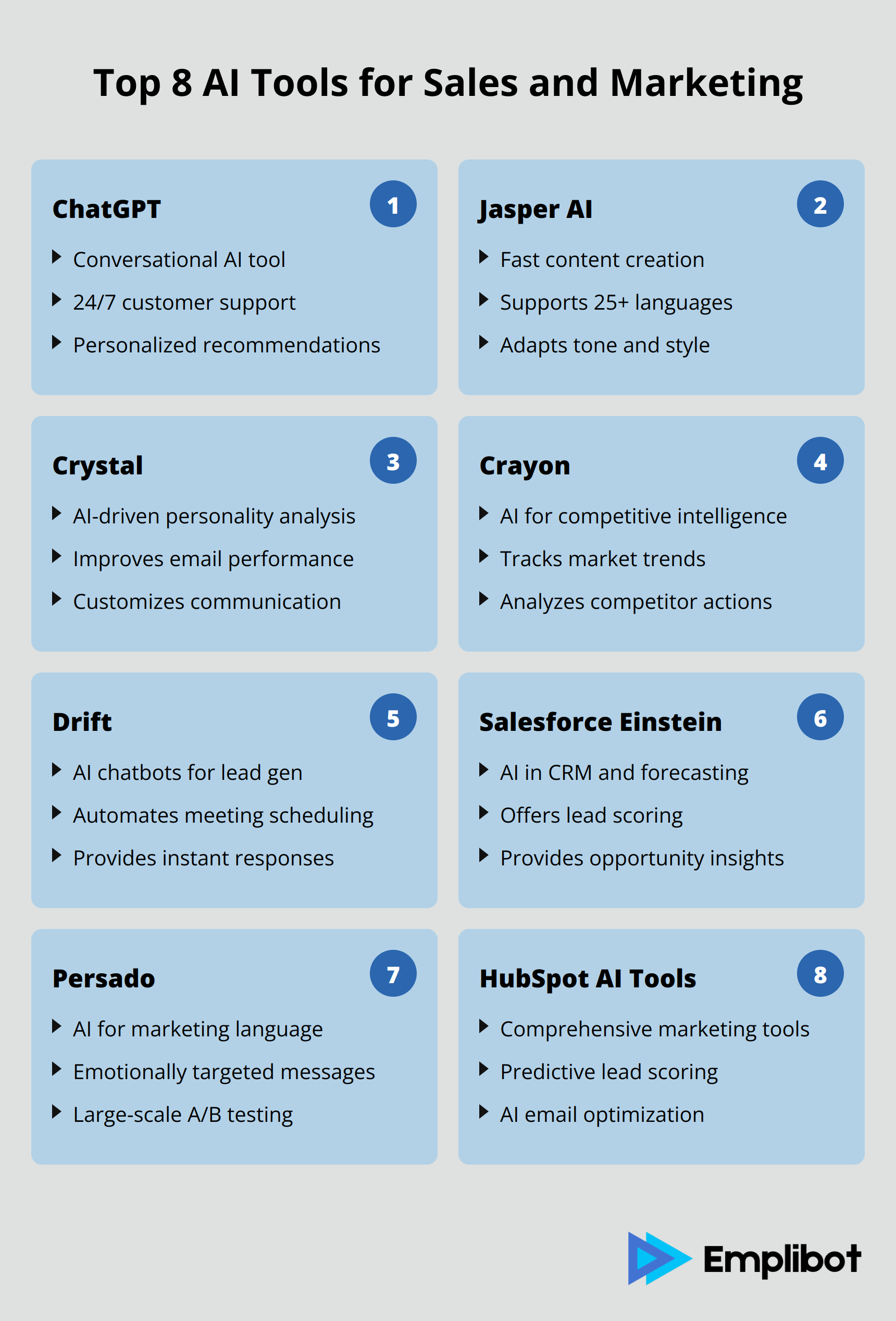 Infographic: Top 8 AI Tools for Sales and Marketing