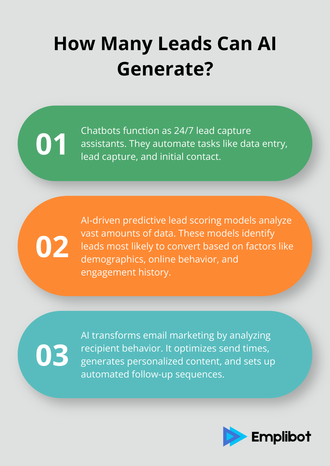 Infographic: How Many Leads Can AI Generate?