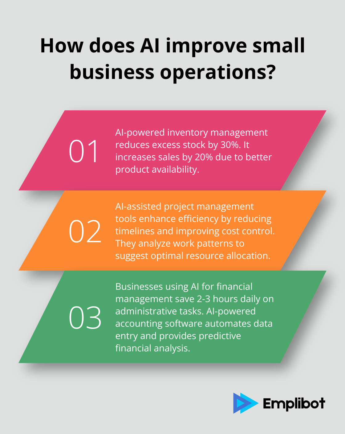 Infographic: How does AI improve small business operations? - ai tools for small business