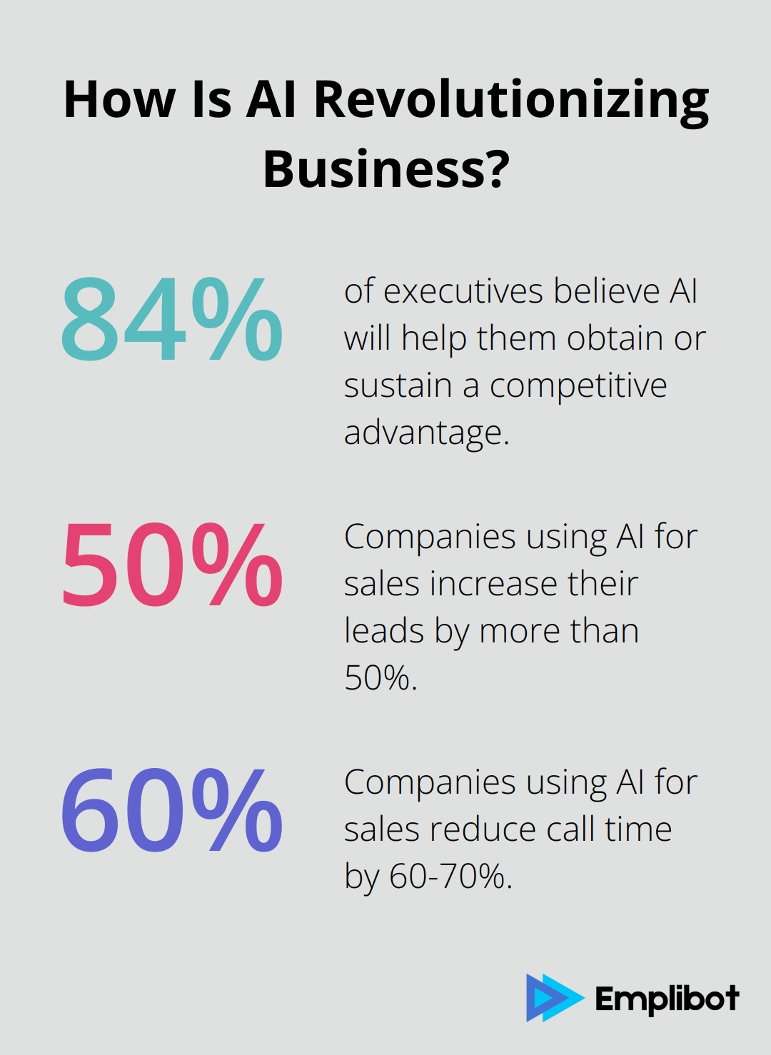 Infographic: How Is AI Revolutionizing Business?