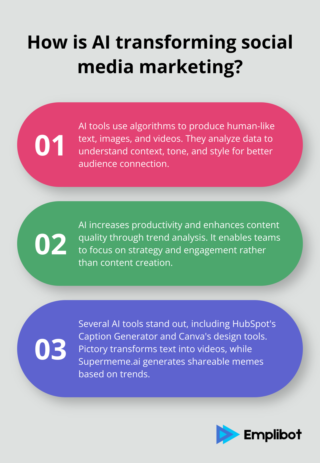 Infographic: How is AI transforming social media marketing?