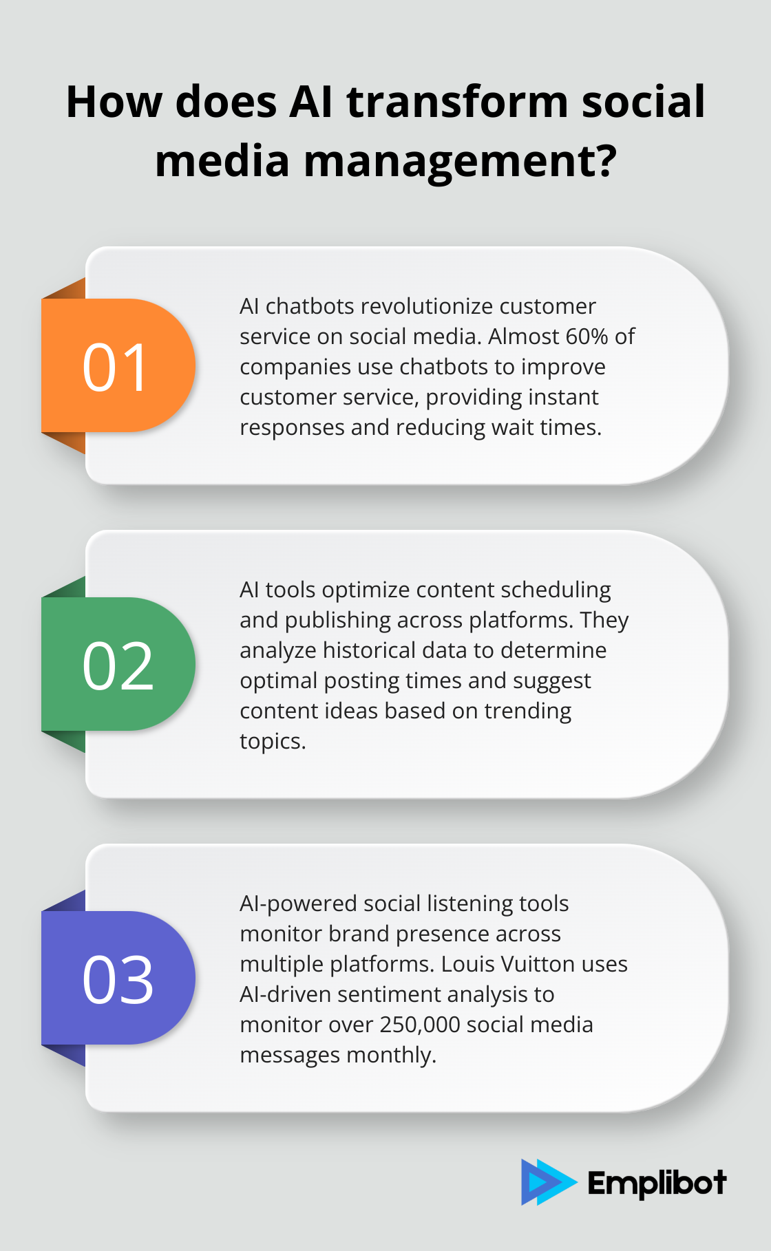 Infographic: How does AI transform social media management?