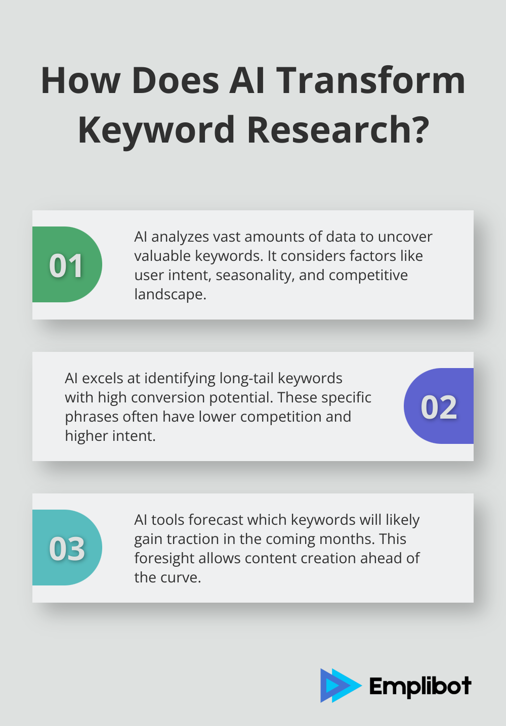 Infographic: How Does AI Transform Keyword Research? - ai tools for website seo