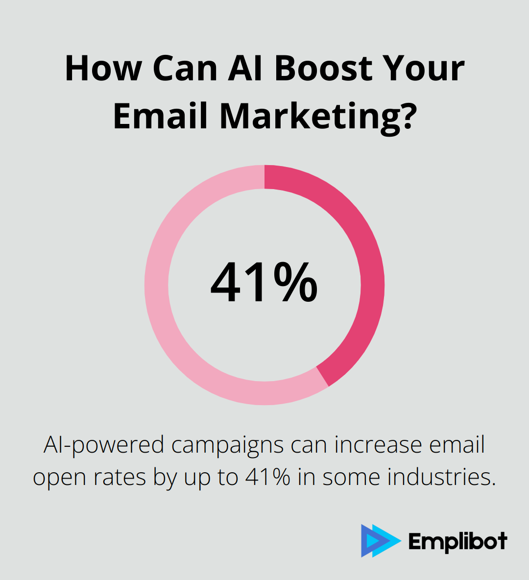 Infographic: How Can AI Boost Your Email Marketing? - ai tools for website seo