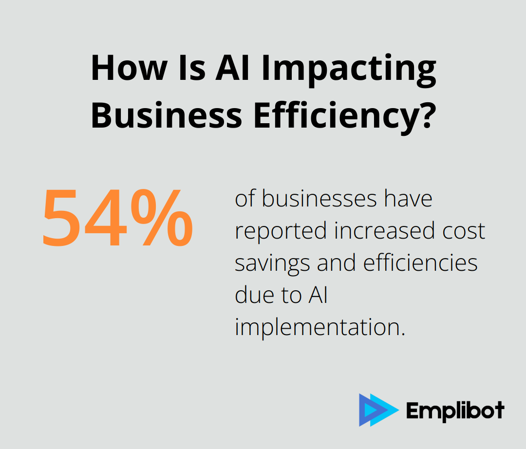 Infographic: How Is AI Impacting Business Efficiency?