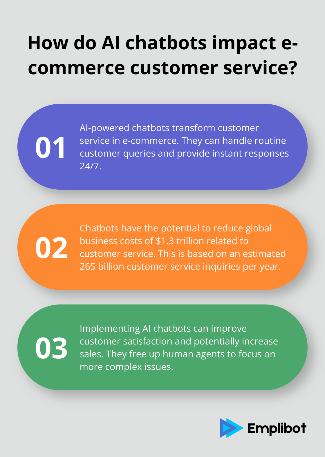 Infographic: How do AI chatbots impact e-commerce customer service?