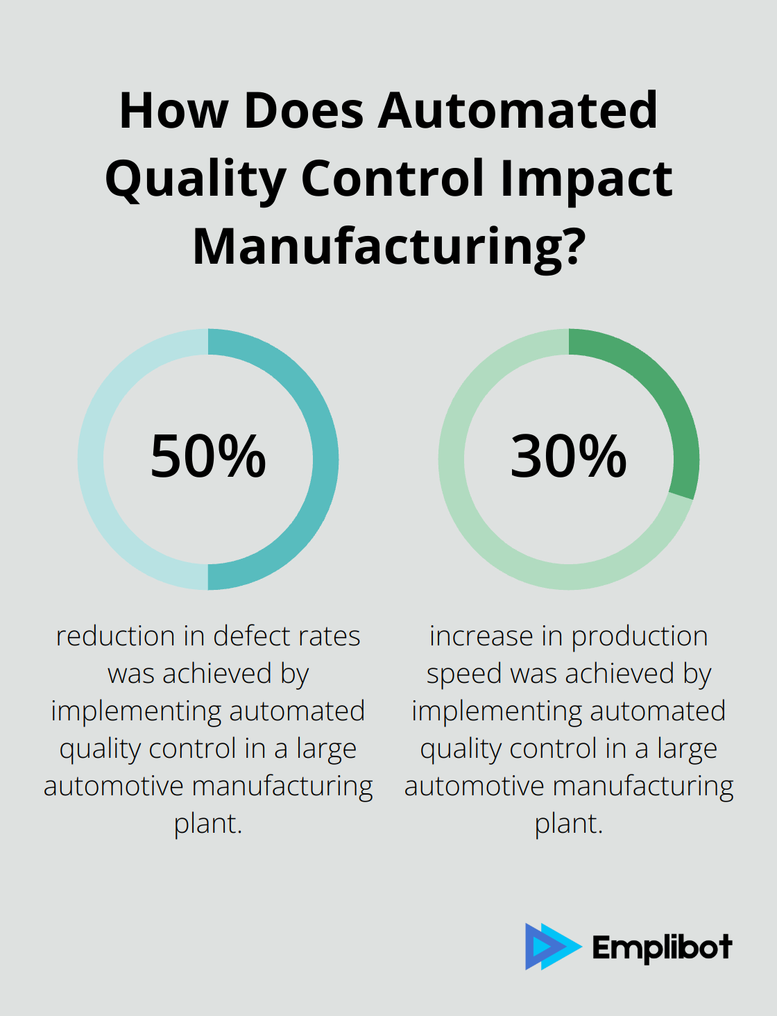 Infographic: How Does Automated Quality Control Impact Manufacturing?