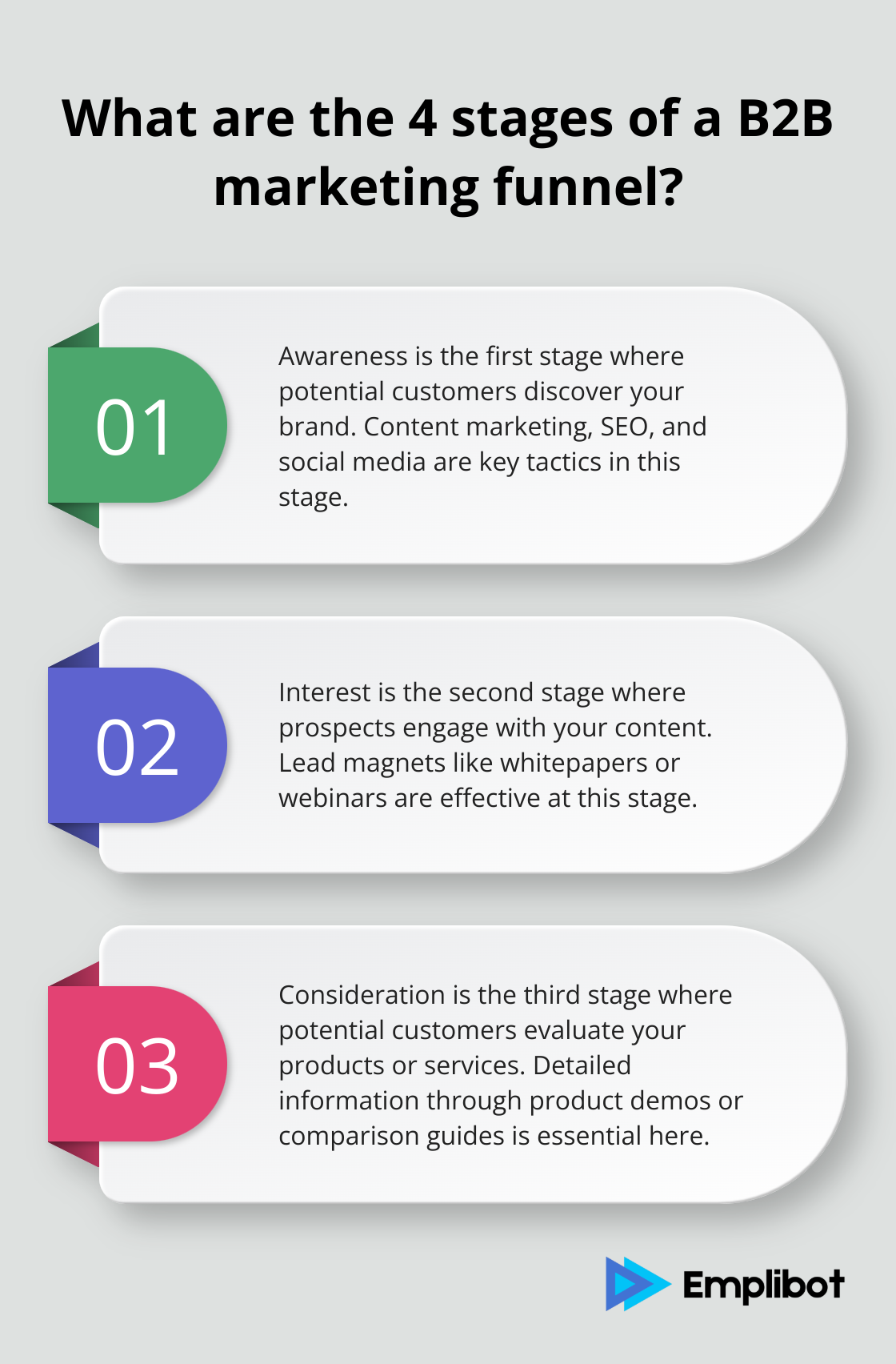 Infographic: What are the 4 stages of a B2B marketing funnel?