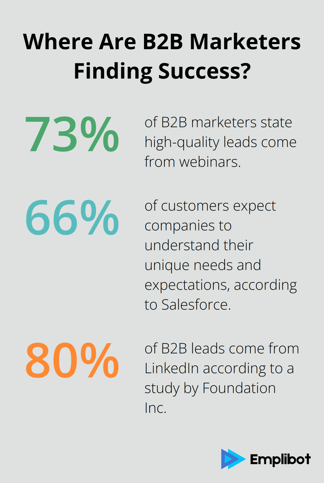 Infographic: Where Are B2B Marketers Finding Success?