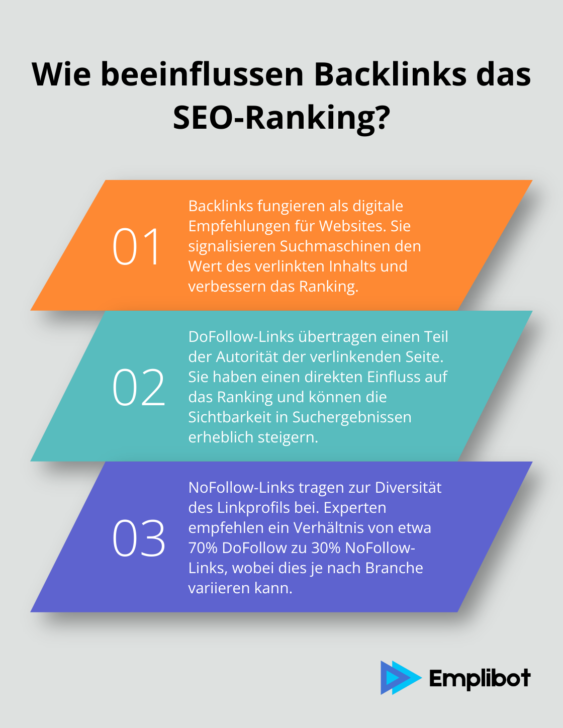 Infographic: Wie beeinflussen Backlinks das SEO-Ranking?