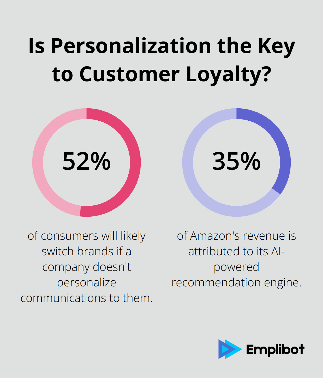 Infographic: Is Personalization the Key to Customer Loyalty?