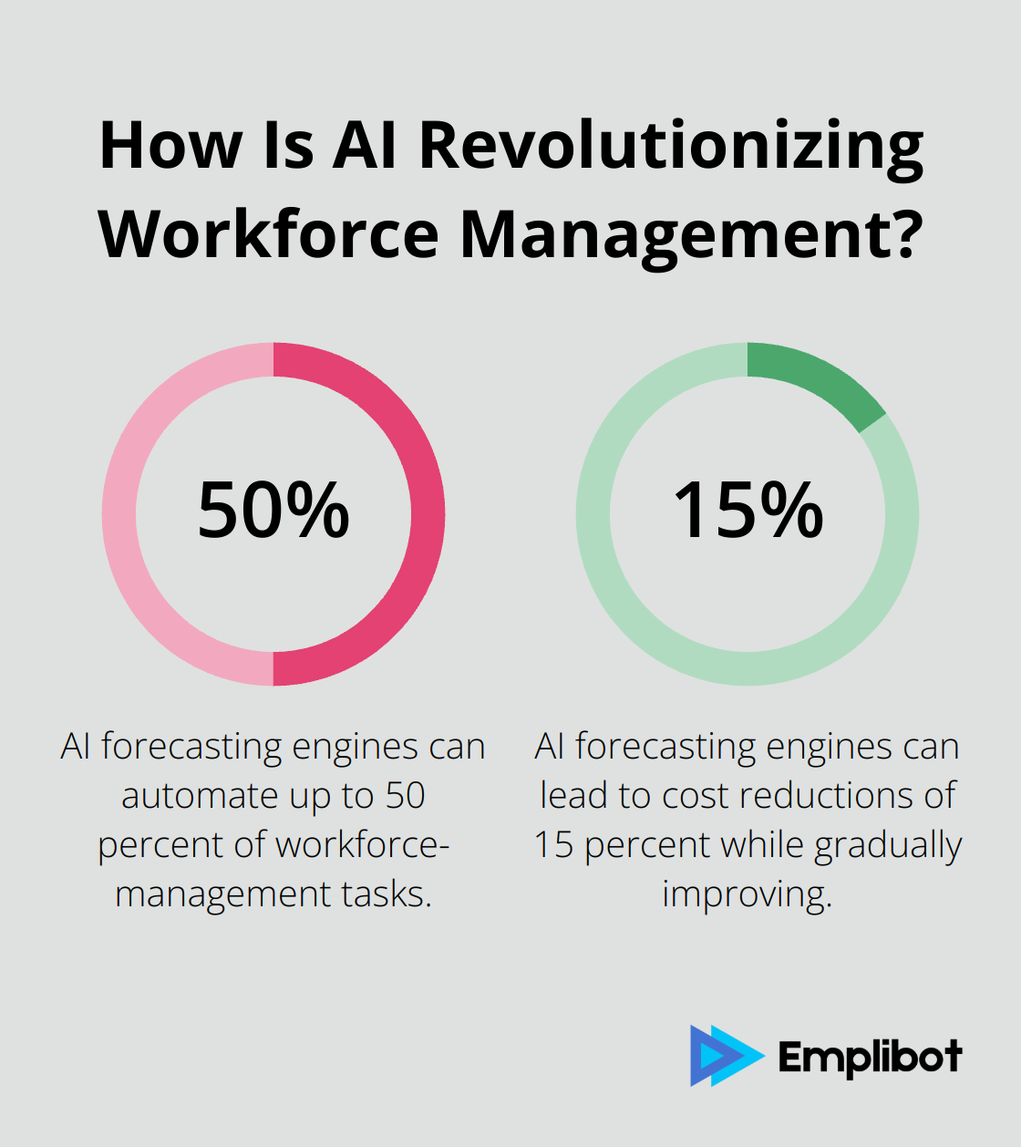 Infographic: How Is AI Revolutionizing Workforce Management?