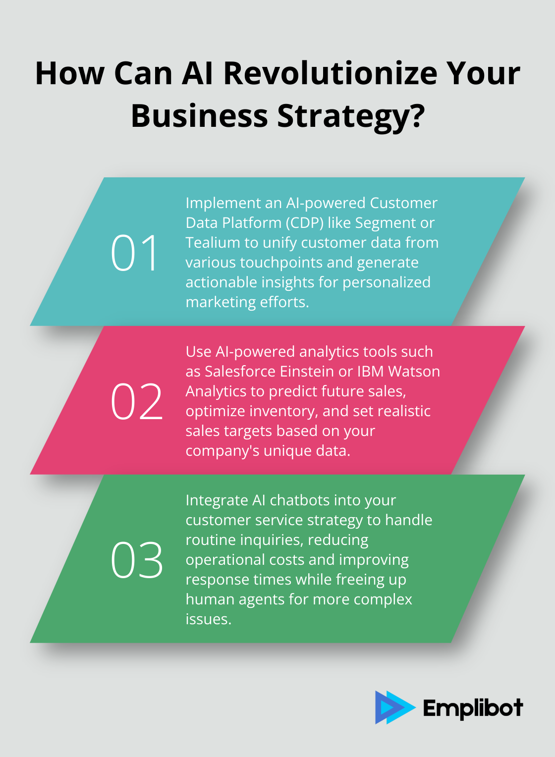 Infographic: How Can AI Revolutionize Your Business Strategy? - benefits of ai in marketing