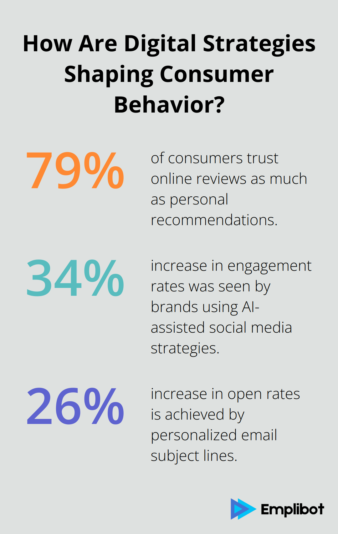 Infographic: How Are Digital Strategies Shaping Consumer Behavior?