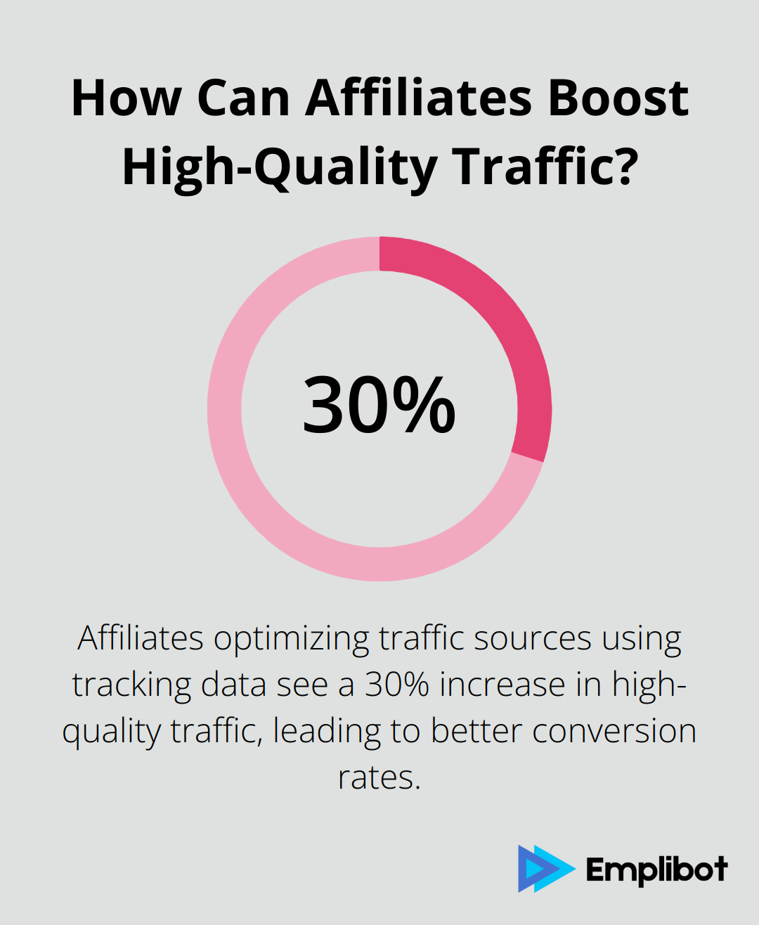 Infographic: How Can Affiliates Boost High-Quality Traffic?