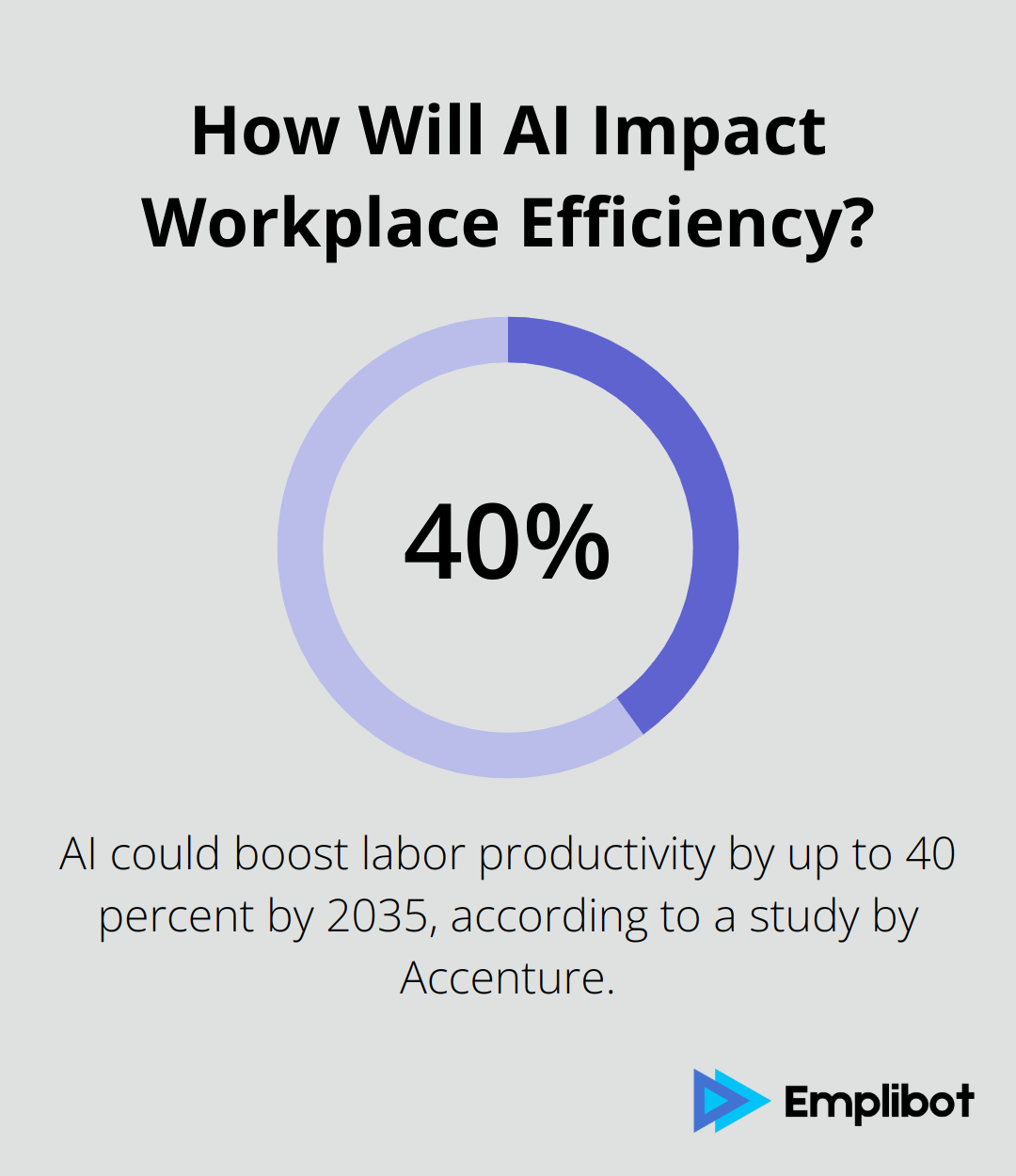 Infographic: How Will AI Impact Workplace Efficiency?