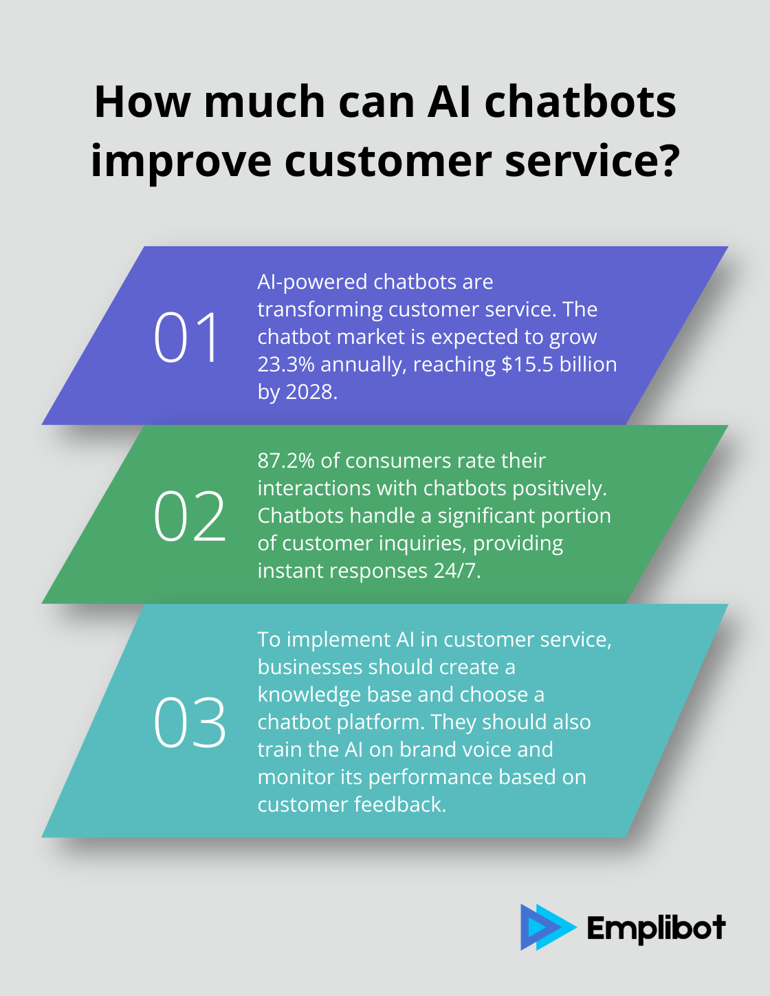 Infographic: How much can AI chatbots improve customer service? - best ai tools for business