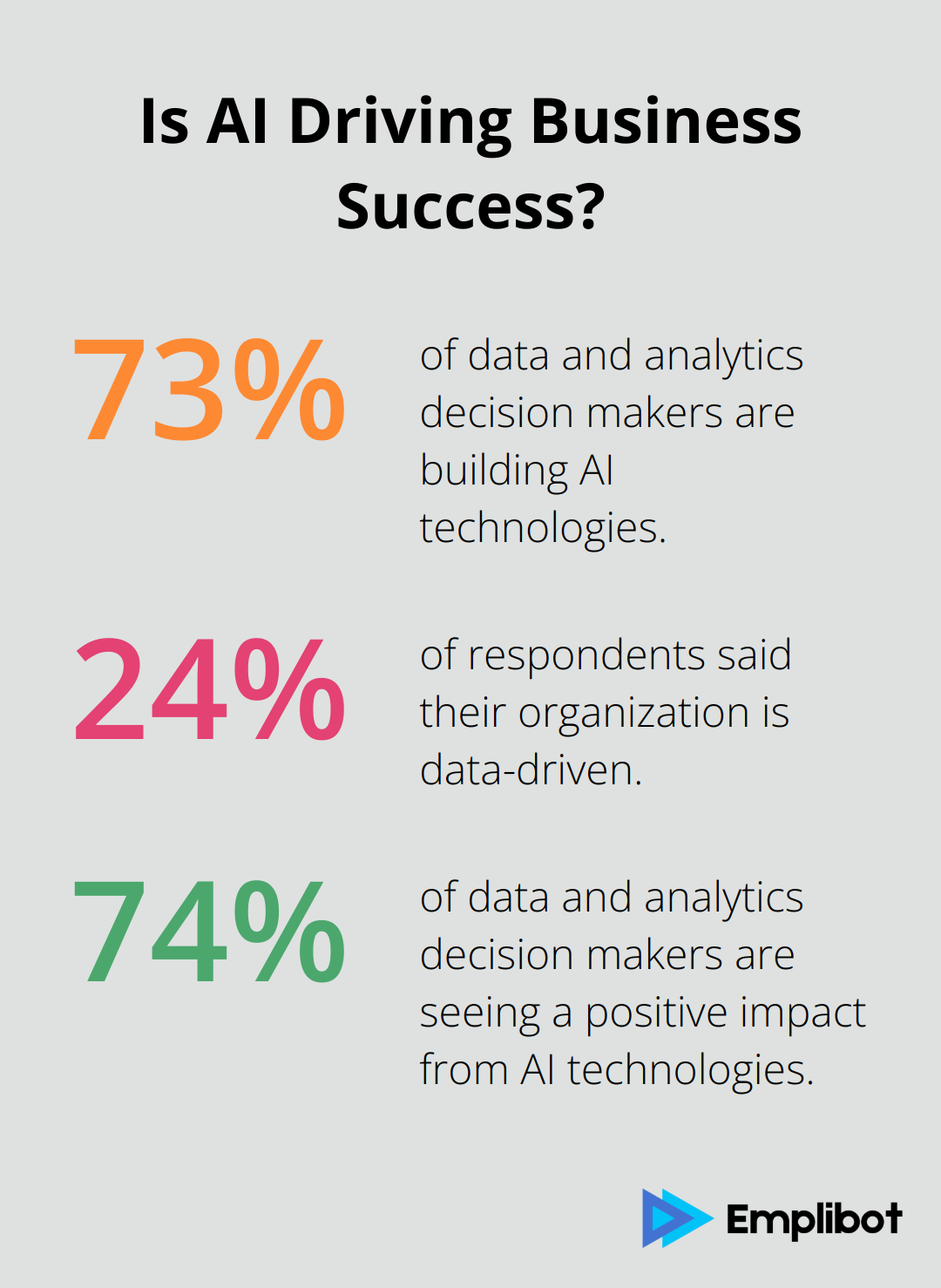 Infographic: Is AI Driving Business Success?