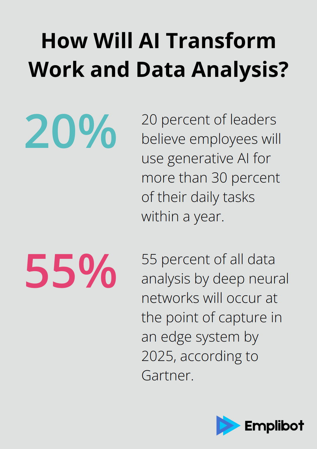 Infographic: How Will AI Transform Work and Data Analysis? - best ai tools for business productivity