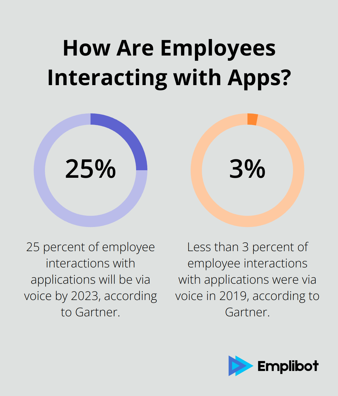 Infographic: How Are Employees Interacting with Apps? - best ai tools for business productivity