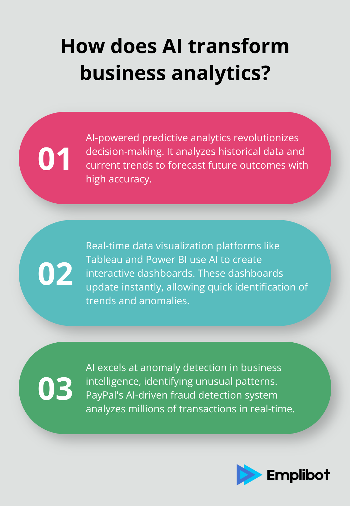 Infographic: How does AI transform business analytics?