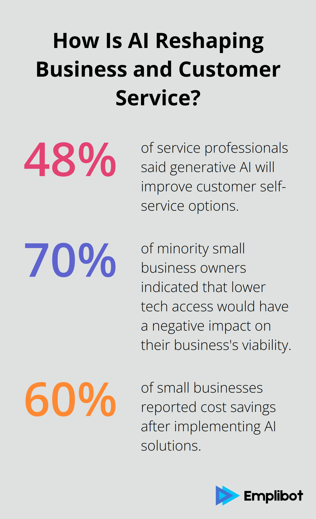 Infographic: How Is AI Reshaping Business and Customer Service? - best ai tools for small business