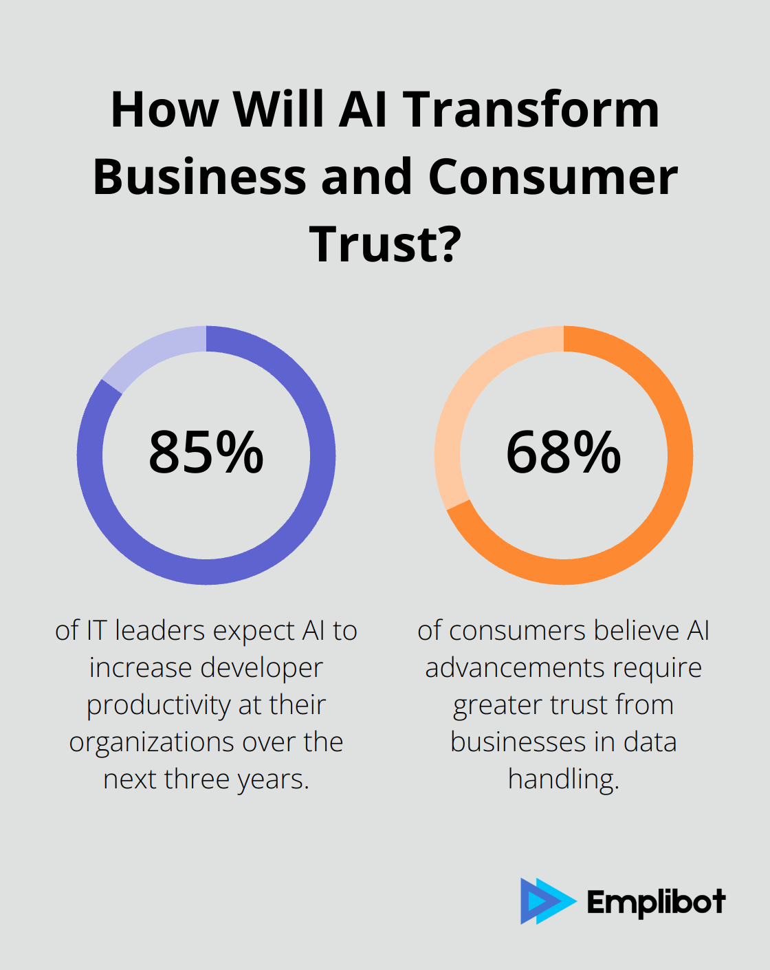 Infographic: How Will AI Transform Business and Consumer Trust?