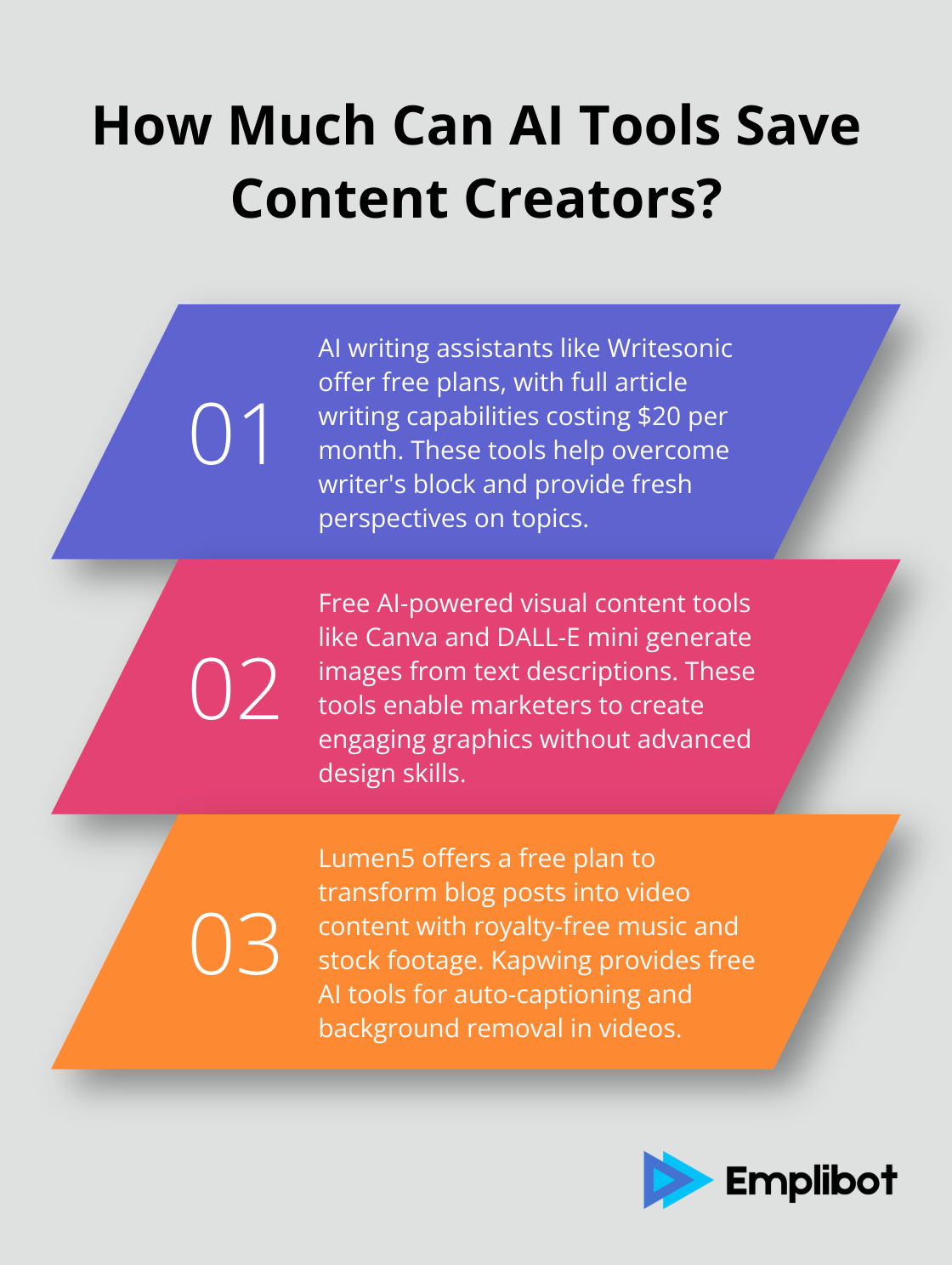 Infographic: How Much Can AI Tools Save Content Creators?