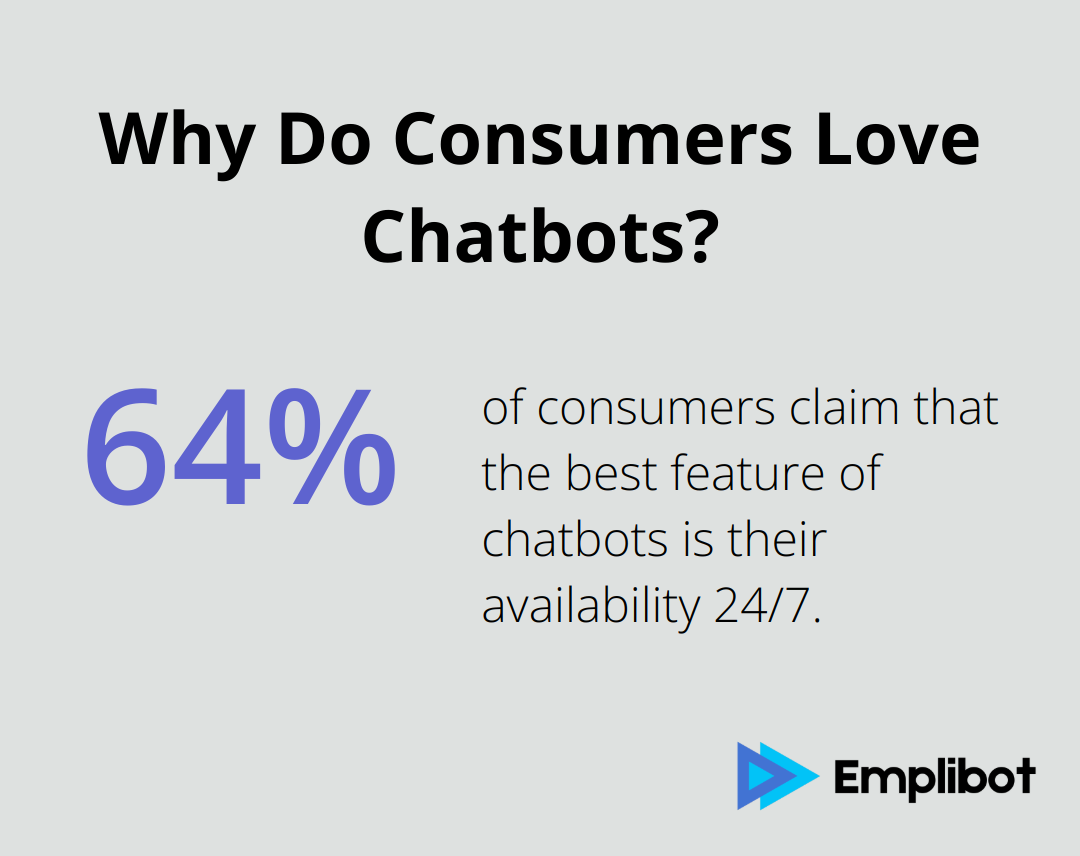 Infographic: Why Do Consumers Love Chatbots? - best free ai tools for digital marketing