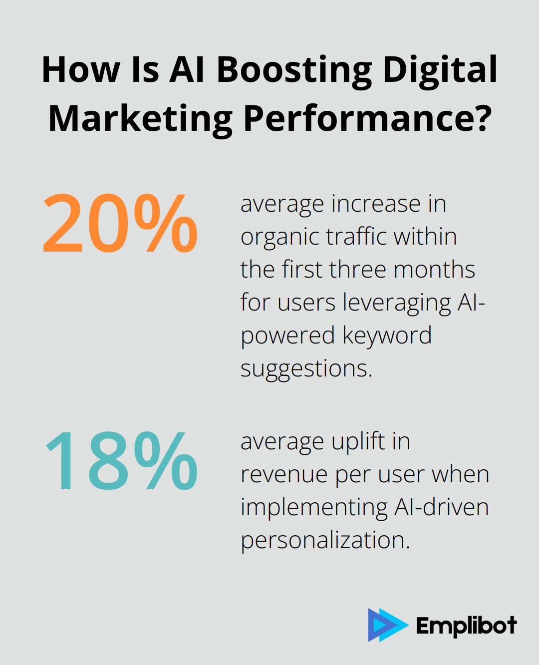 Infographic: How Is AI Boosting Digital Marketing Performance? - best free ai tools for digital marketing