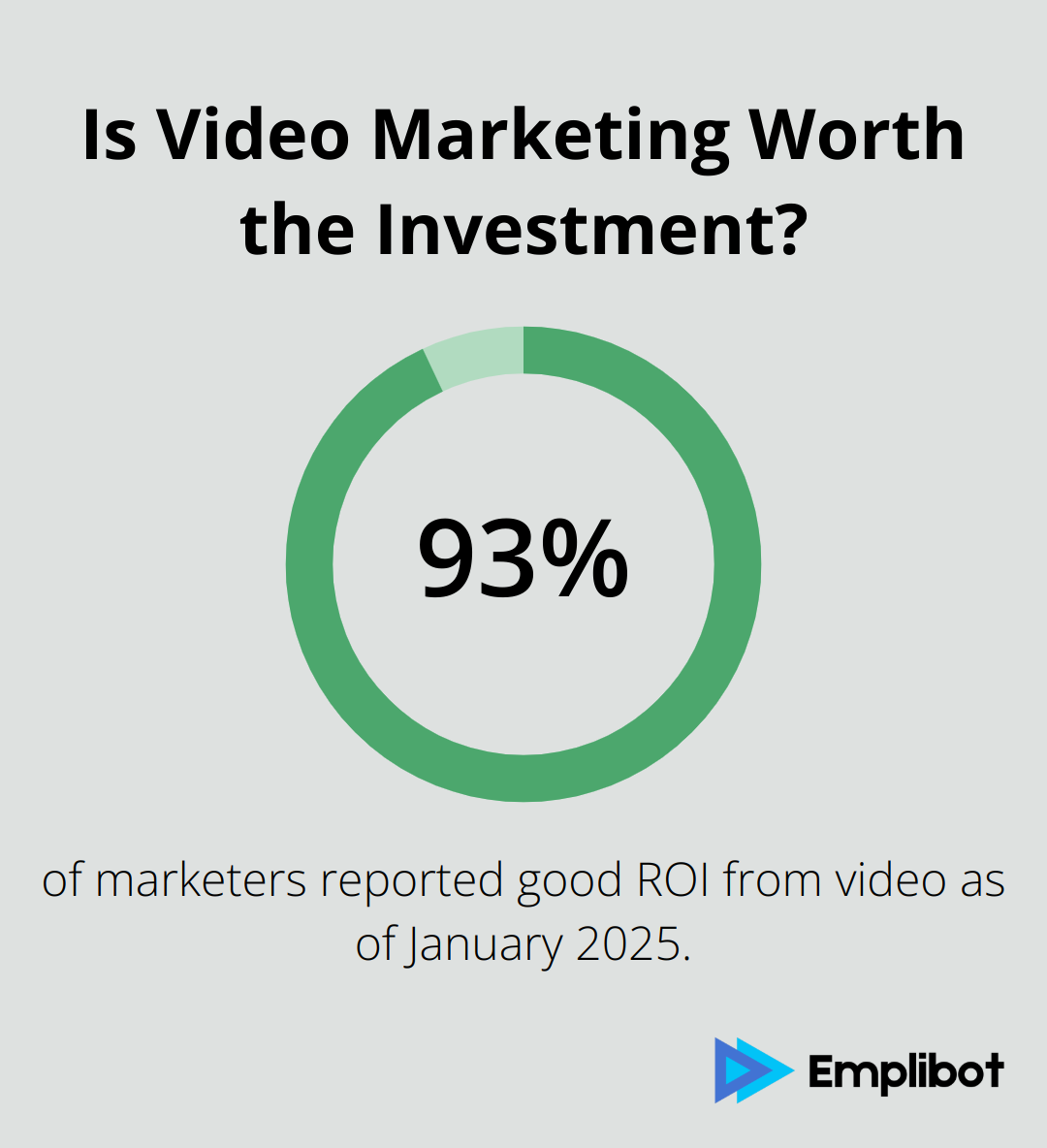 Infographic: Is Video Marketing Worth the Investment? - best free ai tools for marketing