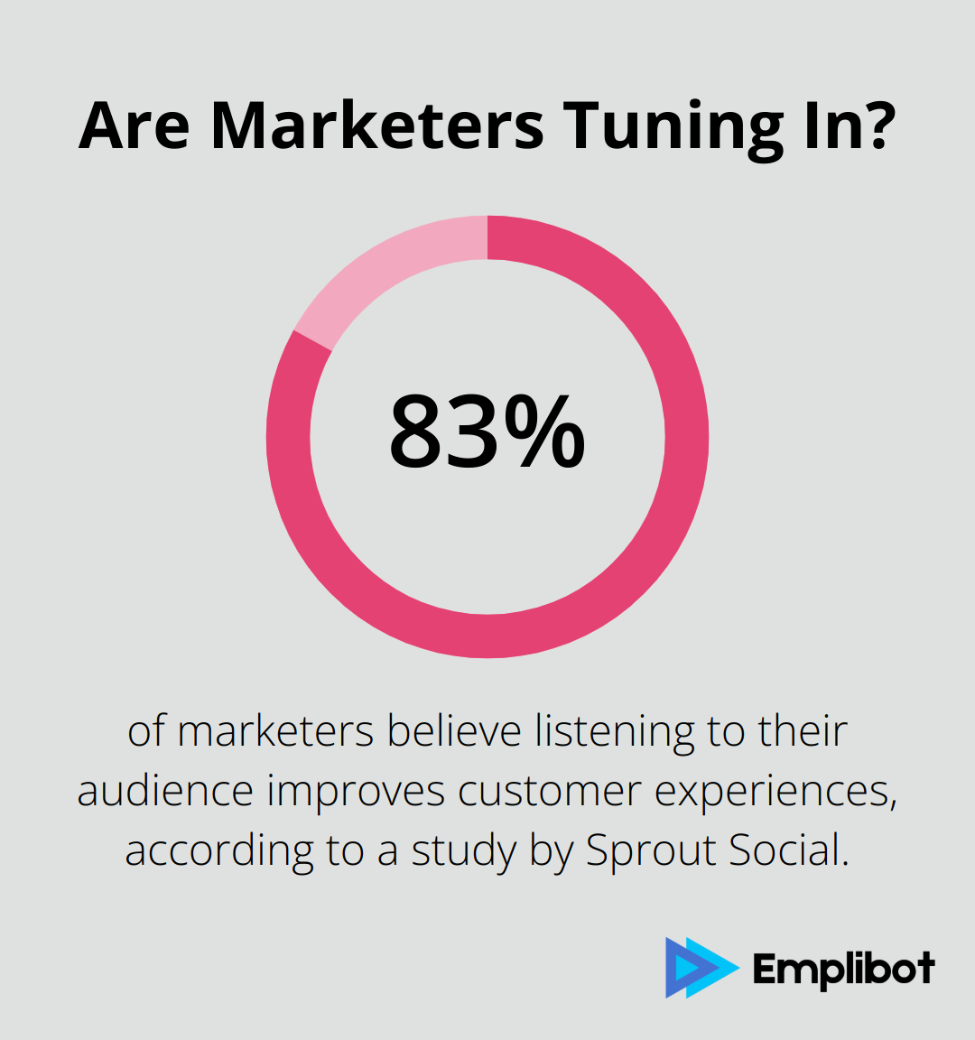 Infographic: Are Marketers Tuning In?